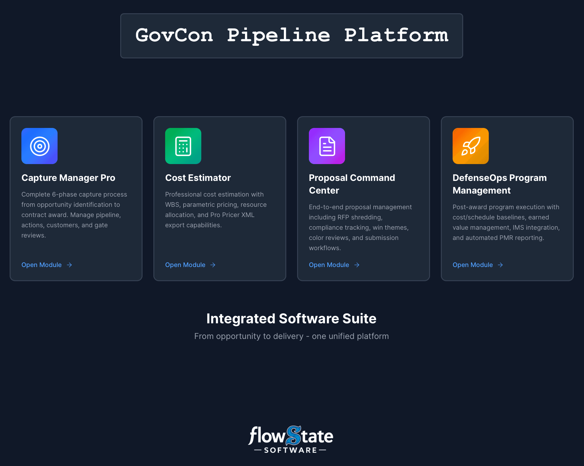 GovCon Pipeline Platform overview